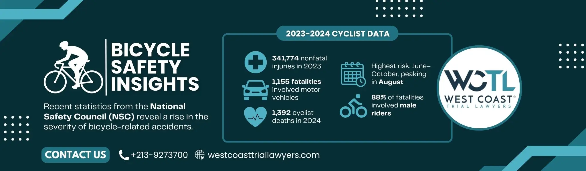 An infographic about bicycle accident stats in the US.