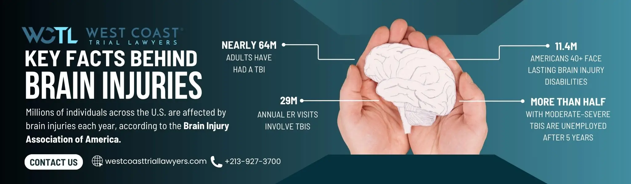 A detailed infographic about brain injuries and how impactful they can be.