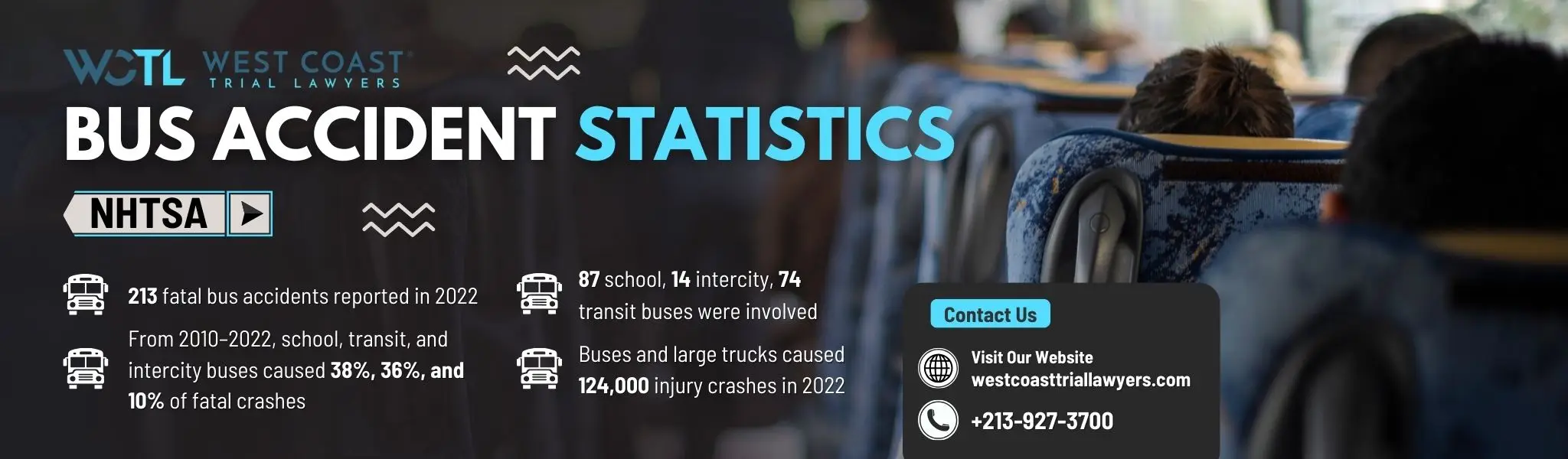 An infographic indicating about how often bus accidents happen in the US.