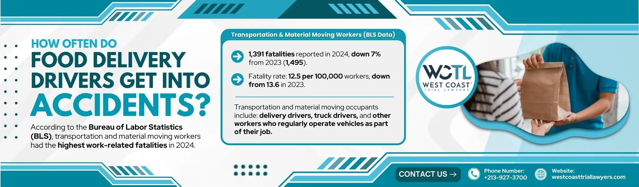 An infographic about how often food delivery accidents happen in the U.S.