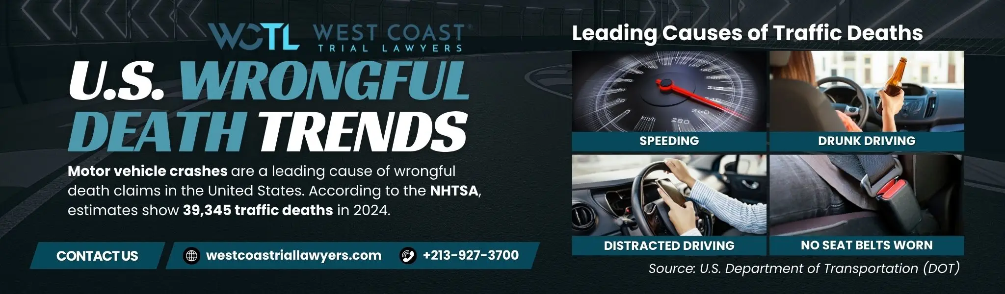 An infographic about wrongful death trends in the US.