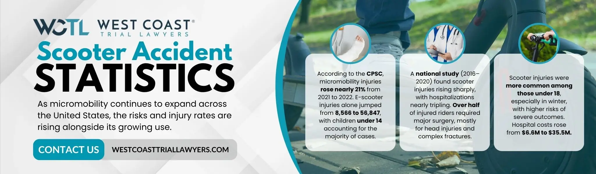 A detailed infographic about scooter accidents and how often it happens.