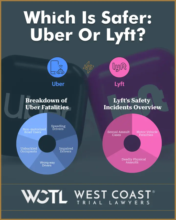 which is safer:uber or lyft?