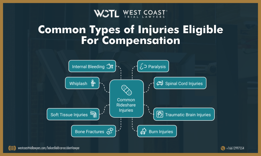 Tipos comunes de lesiones elegibles para compensación