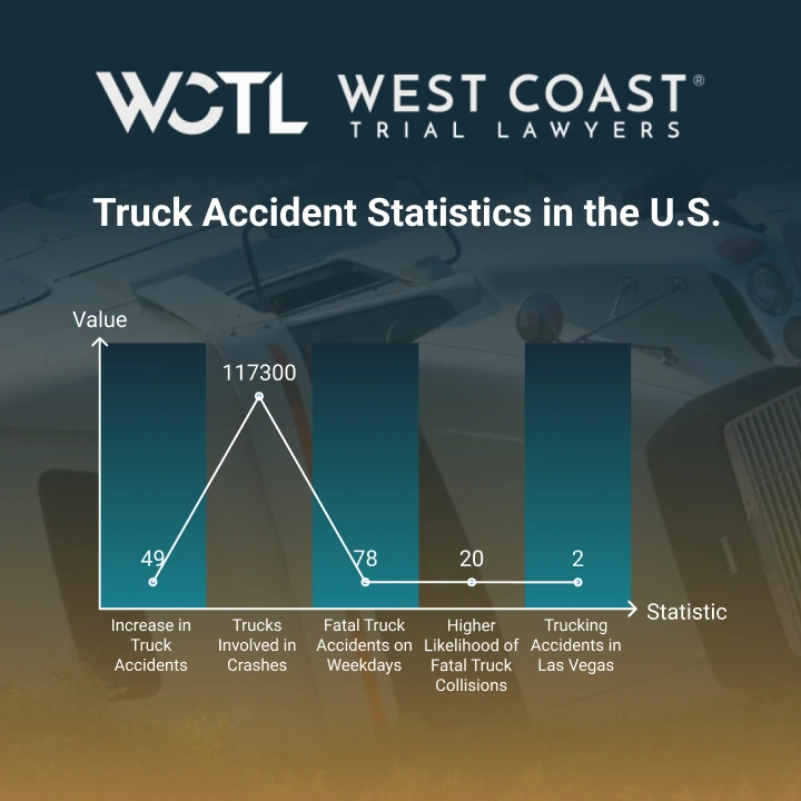 Las Vegas Truck Accident Statistics