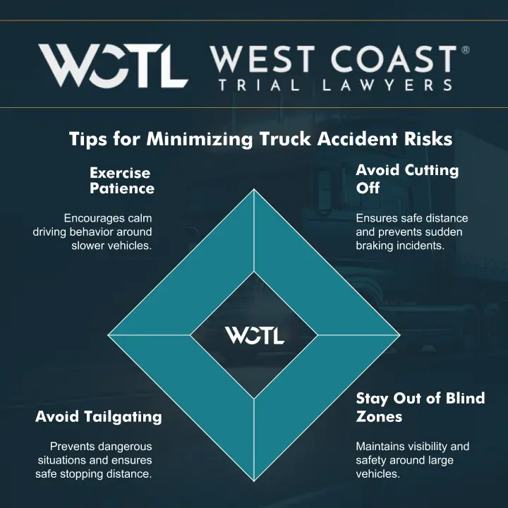 Tips for Minimizing Truck Accidnet Risks
