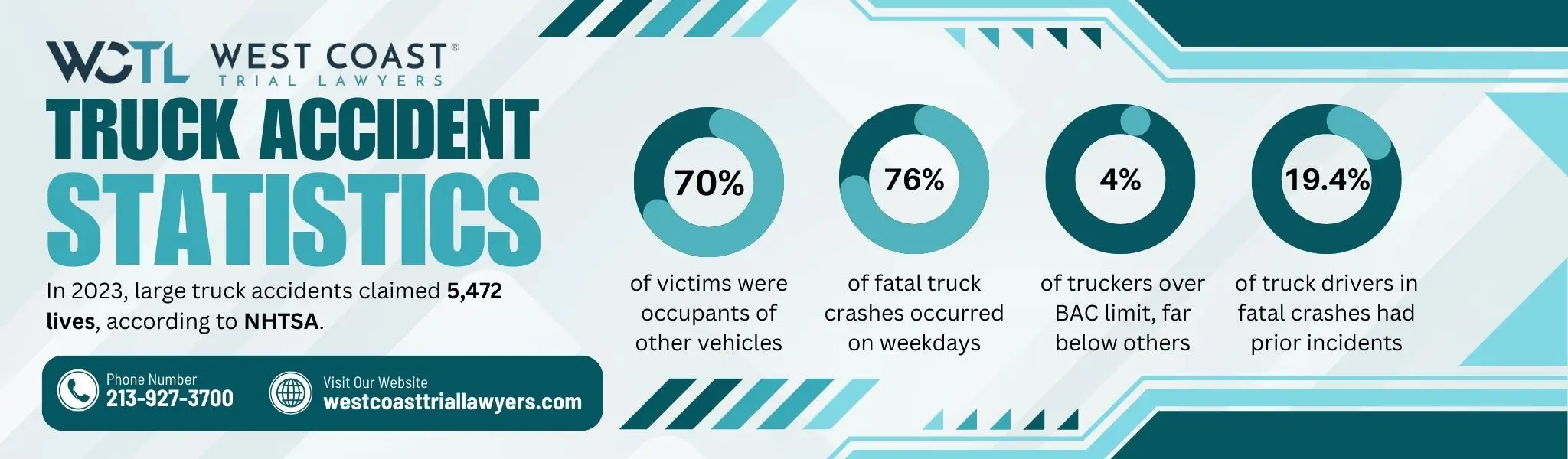 An infographic about how often truck accidents happen in the U.S.