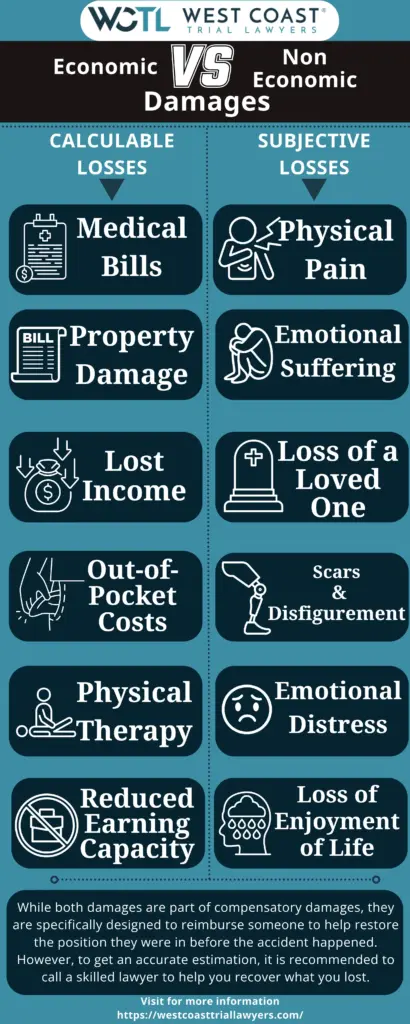 An infographic explaining the difference between economic and non-economic damages.