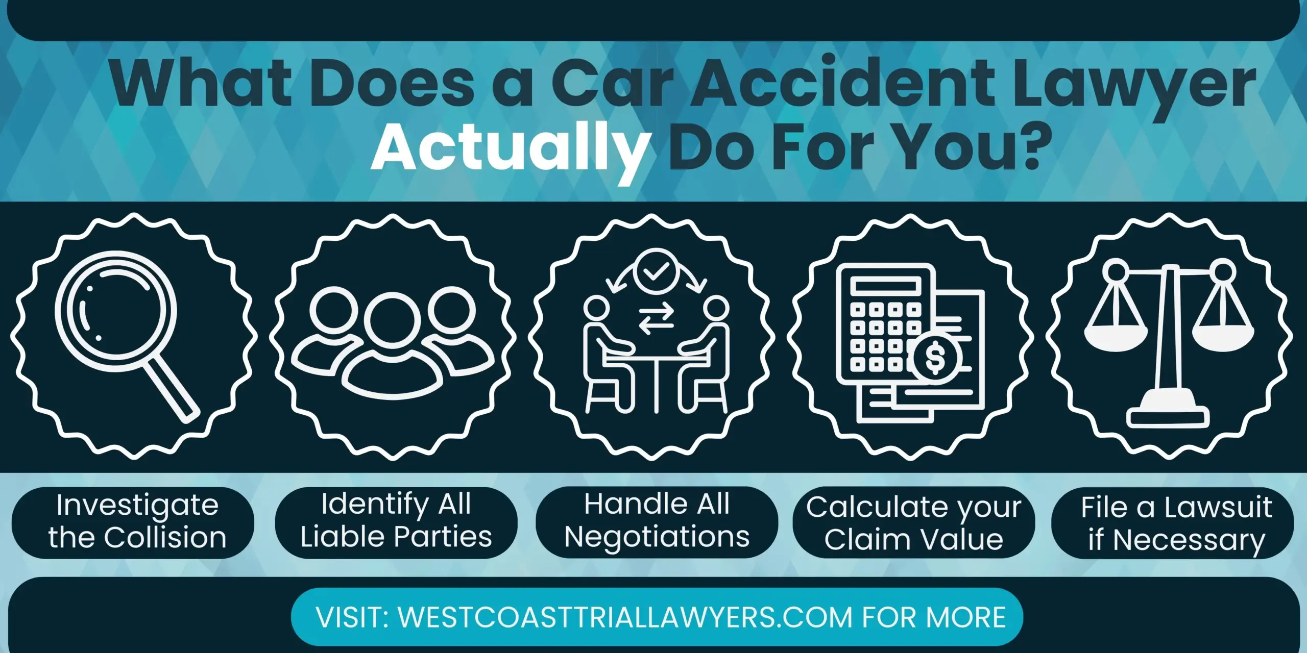 An infographic about what a car accident lawyer can do for their clients. 