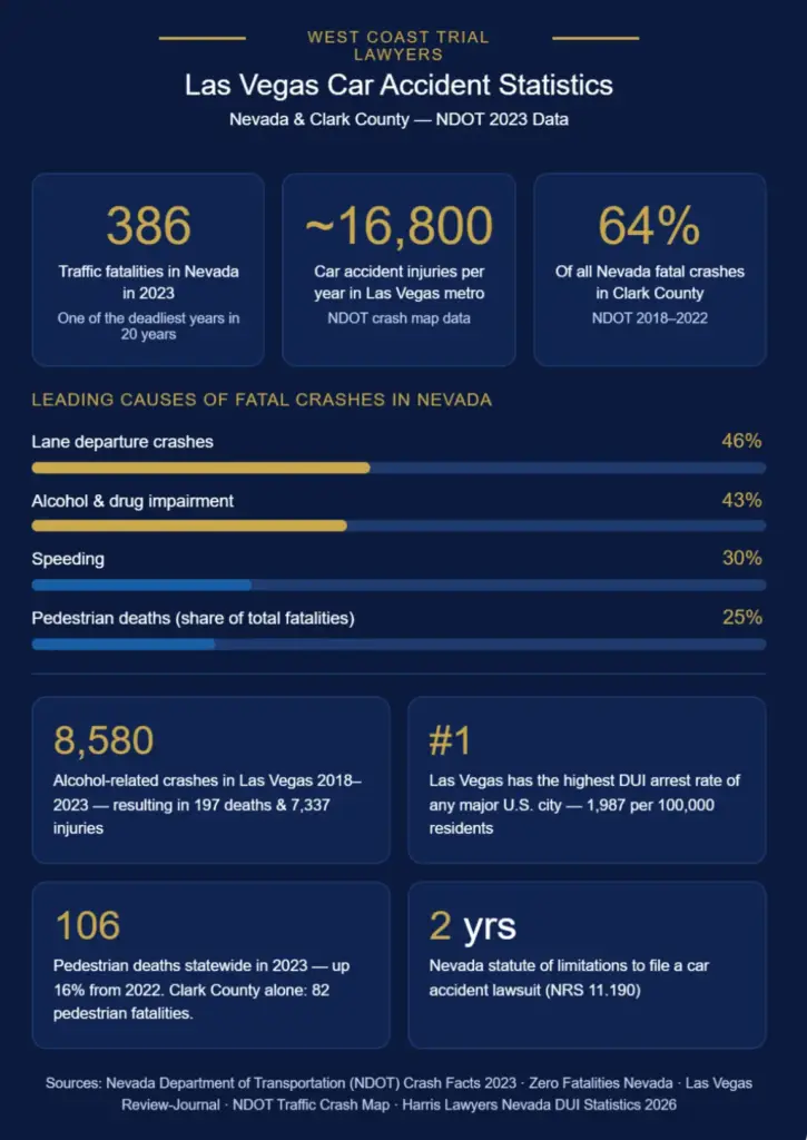 A detailed infographic about Las Vegas car accident statistics.