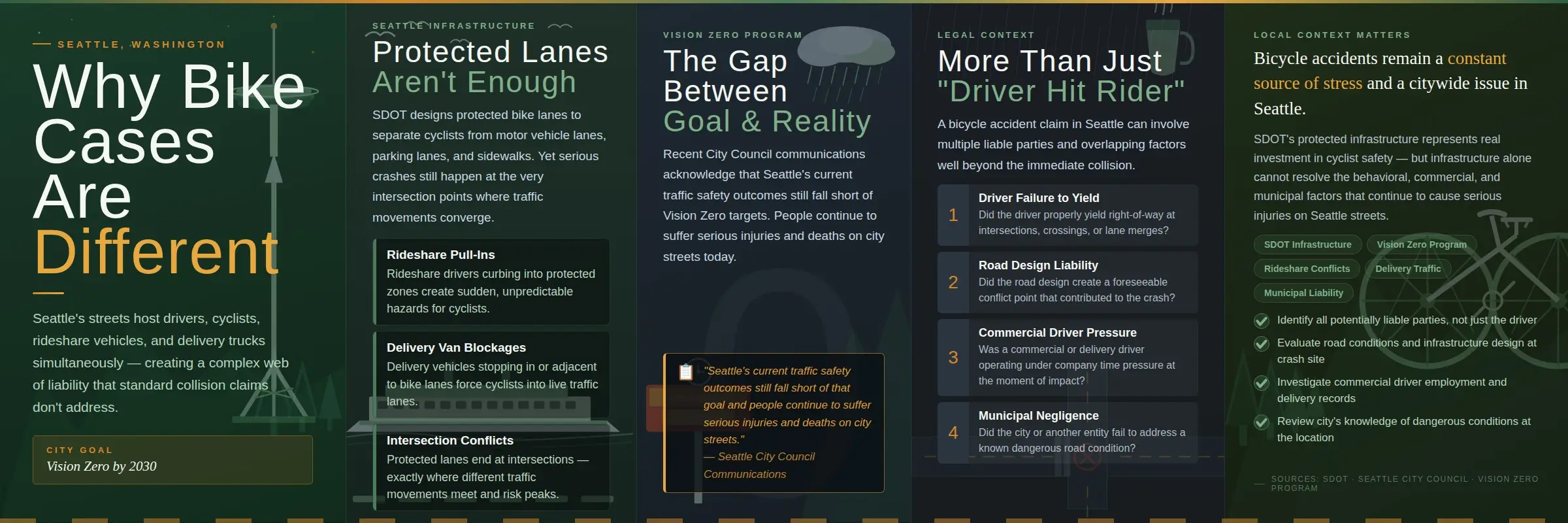 A detailed infographic about Seattle bike accidents.