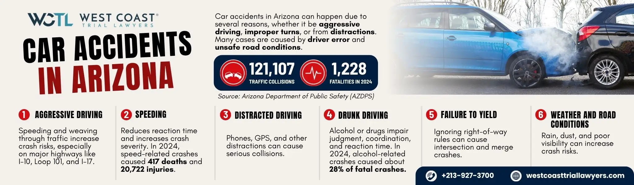 An infographic about how often car accidents happen in Arizona.