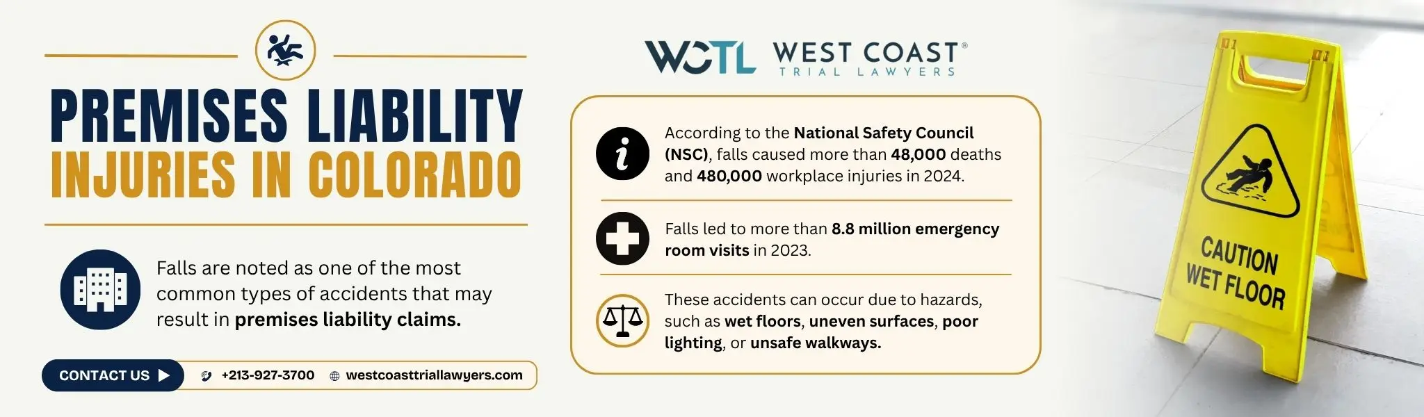 An infographic about how common premises liability cases are in Colorado.