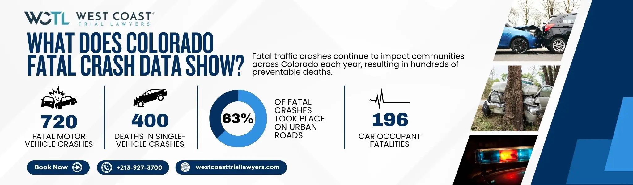 An infographic about Colorado car accidents.
